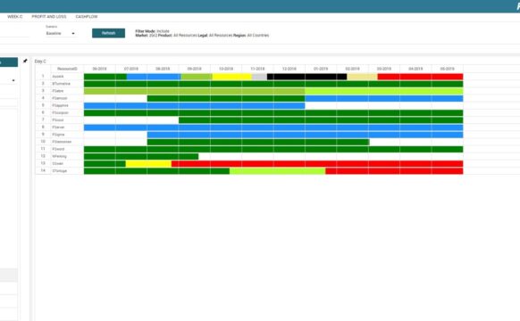 Dagrate modul fra profitbase