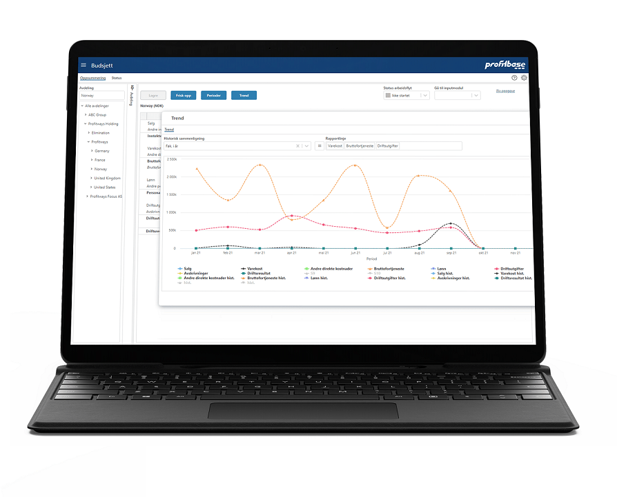 Profitbase Planner - Budget trend