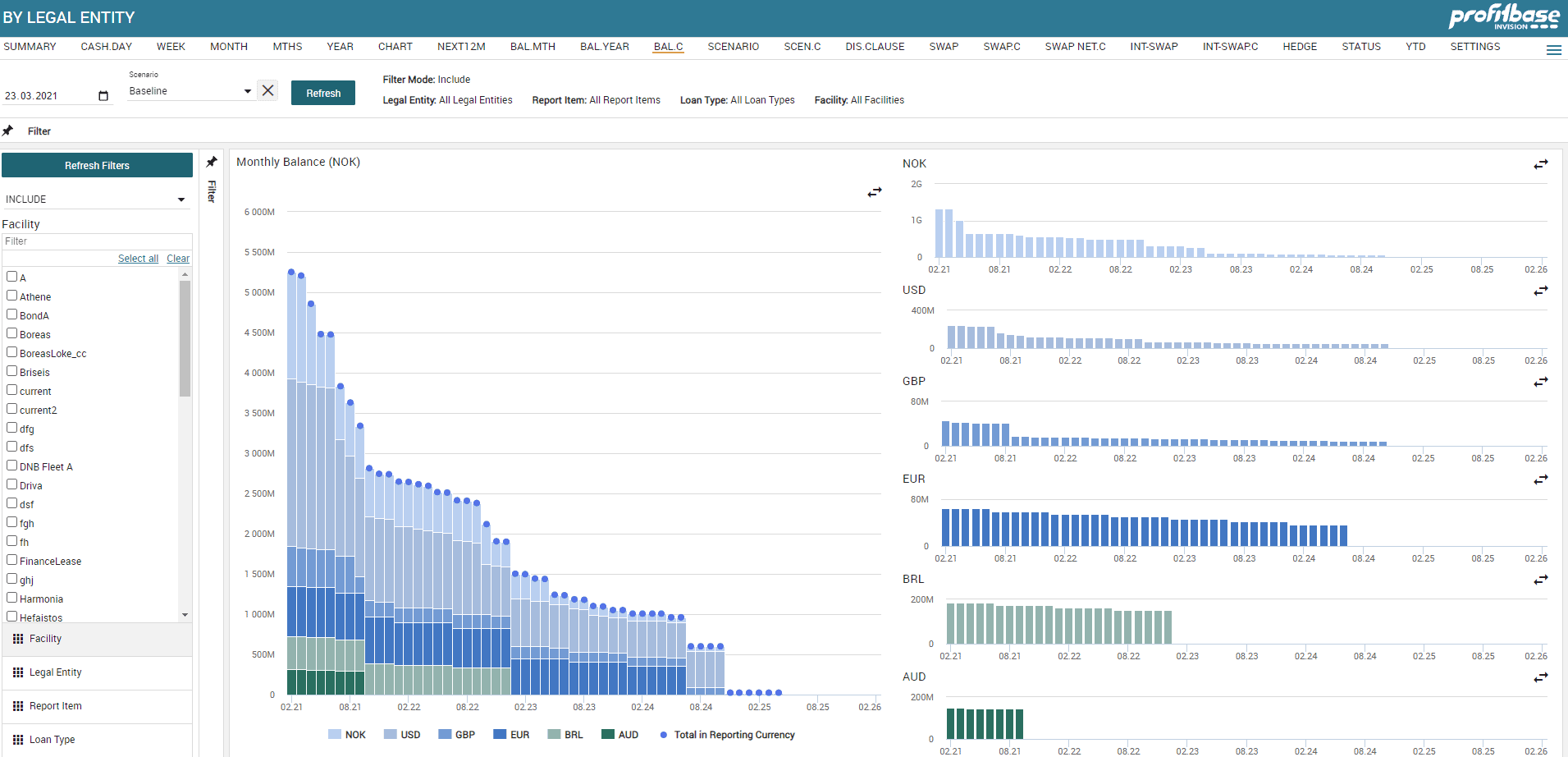 Dashbord - Profitbase låneadministrasjon