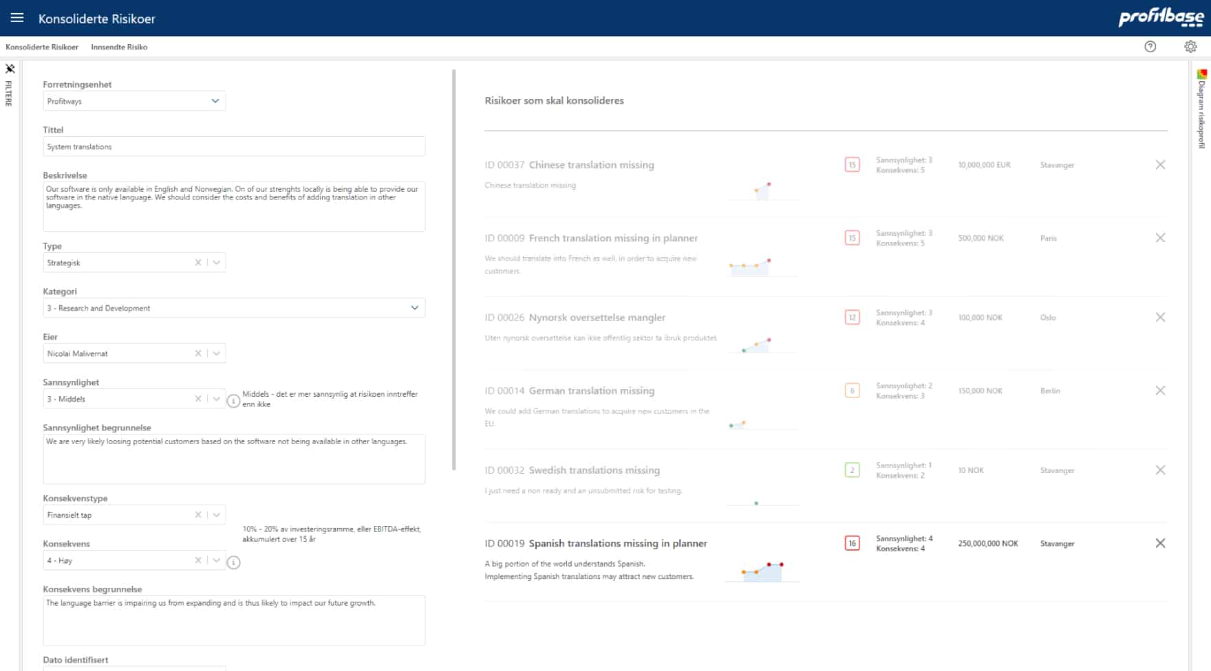 Konsolidering Risiko