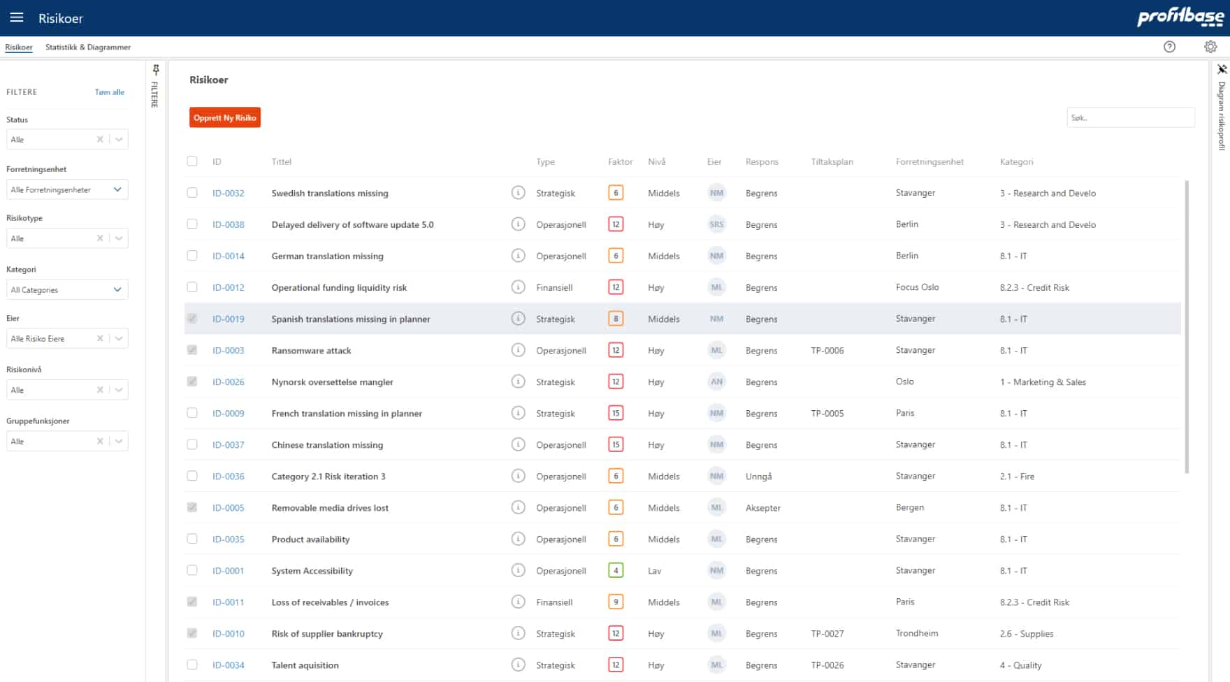 Profitbase Risk Management